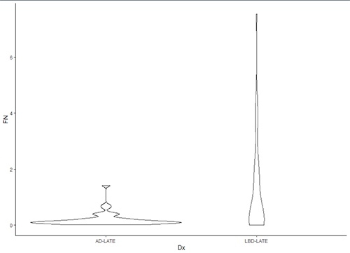 ViolinPlot11