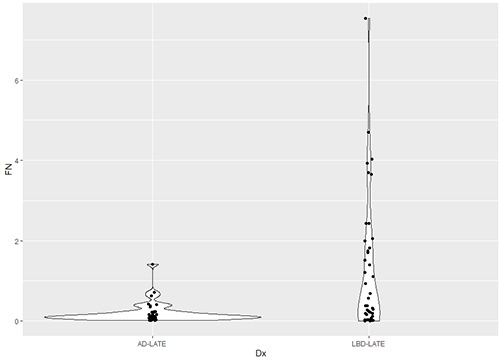 ViolinPlot12