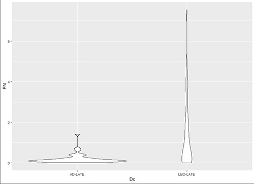 ViolinPlot6