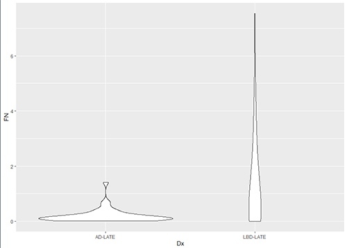 ViolinPlot8