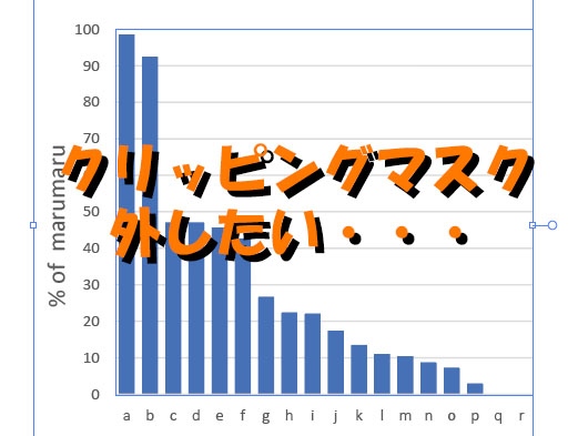 【Illustrator】エクセルのグラフをイラストレーターに貼り付ける方法：クリッピングマスクを一度に外す