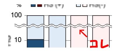 【Illustrator】省略線の作り方