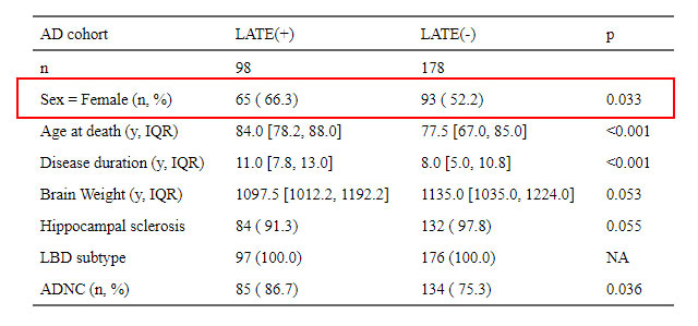 tableone-2