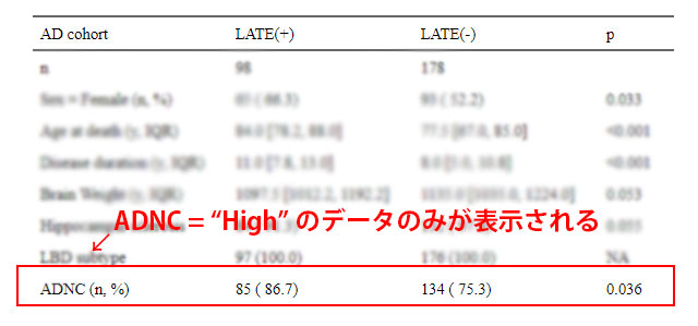 tableone-3