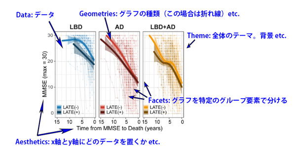 【Rで作図】ggplot の基本概念