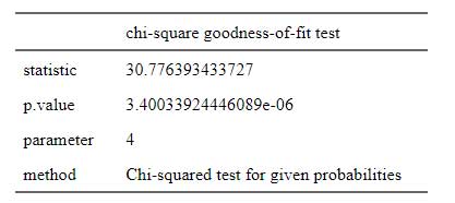 chi-square-test-11
