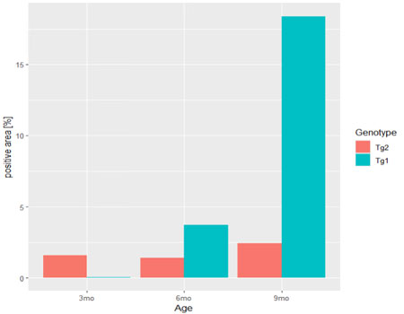 r-bar-graph-2