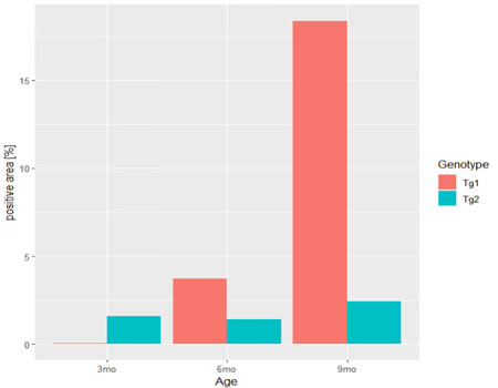 r-bar-graph-4