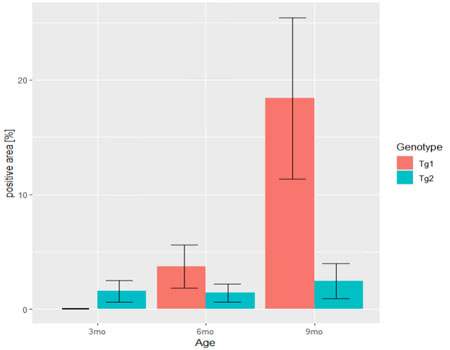 r-bar-graph-5