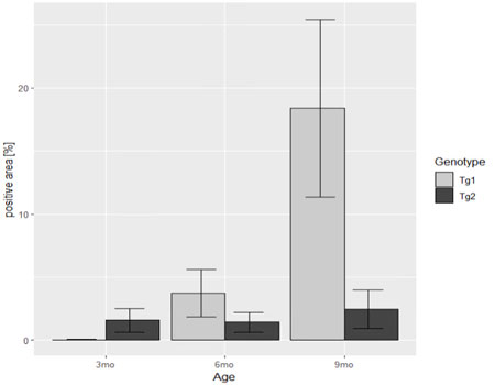 r-bar-graph-6