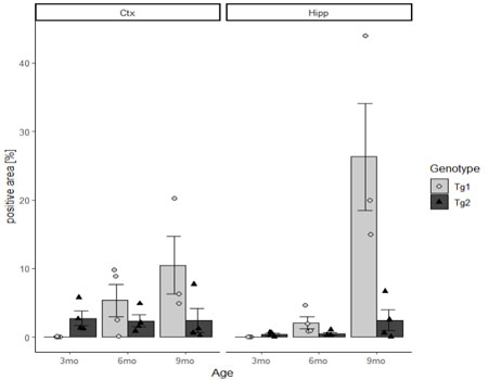 r-bar-graph-9