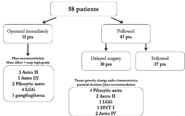 thalamic-incidentaloma-1-1