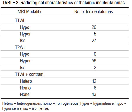 thalamic-incidentaloma-1-5