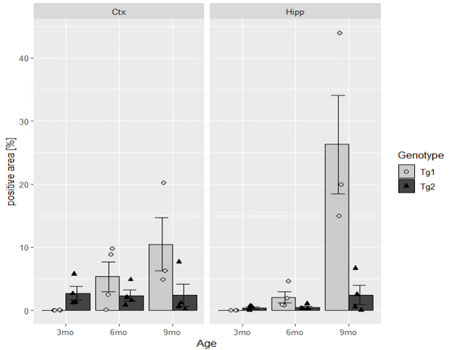 r-bar-graph-8