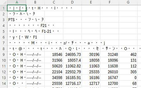 【Excel】CSVファイルが文字化けする時